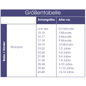 Ewers Socken 3er Set Rippe/Ringel